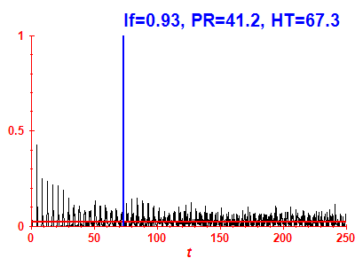 Survival probability